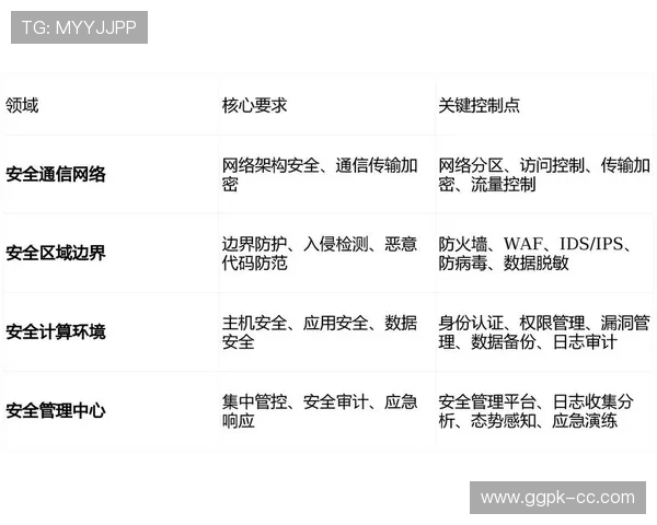 欧博管理系统官网安全保障措施与数据保护策略全面介绍 欧博管理系统官网安全保障措施与数据保护策略全面介绍
